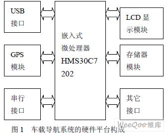 基于Linux的嵌入式车载导航系统的设计[图文]www.linuxidc.com