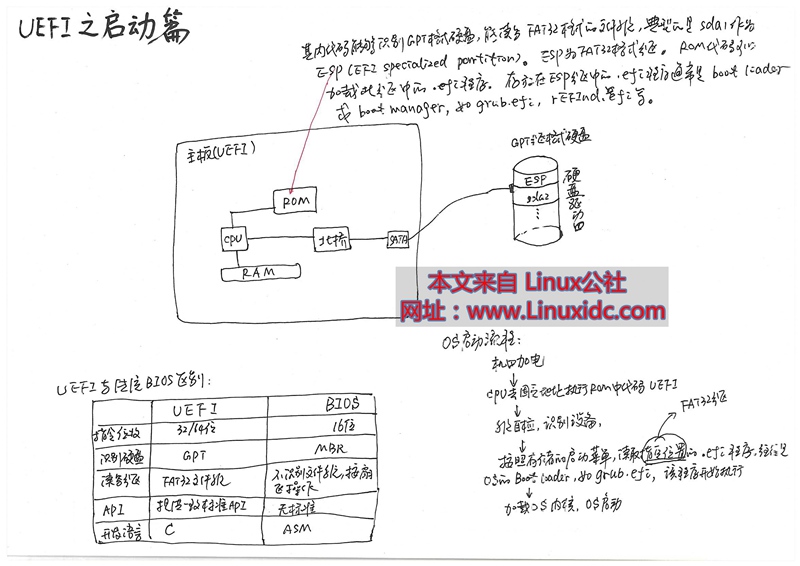 UEFI主板GPT方式安装CentOS 6.4