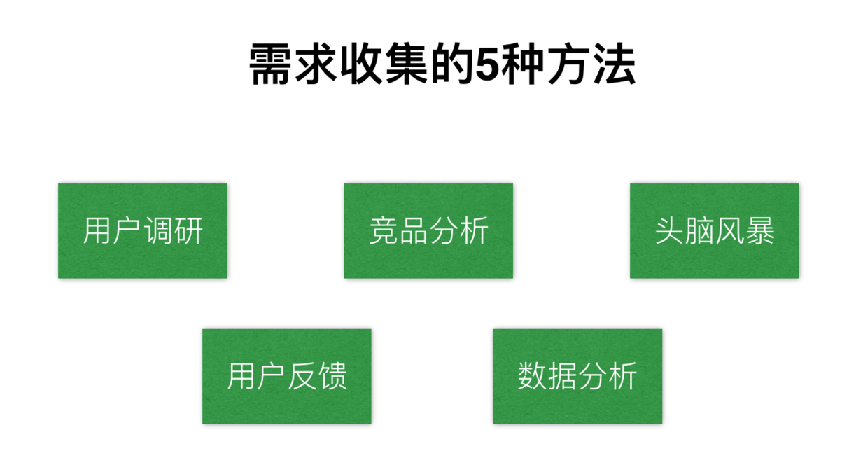 需求收集的5种方法